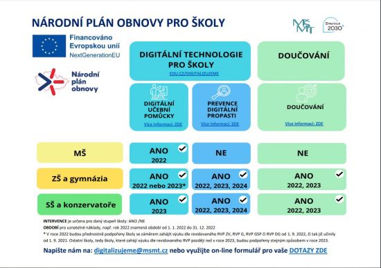 Nardo-pln-obnovy-pro-skoly